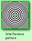 Interference pattern